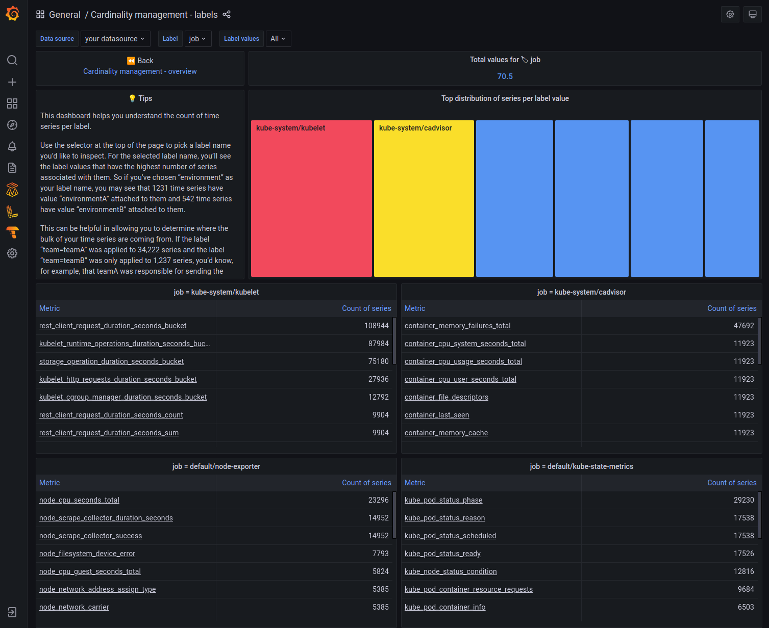 cardinality-analysis-labels-drill-down-dashboard-example