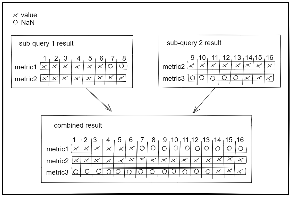 Concatenating sub-query results