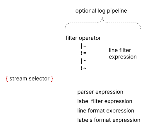 parts of a query