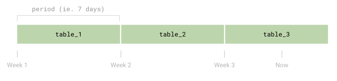 periodic_tables