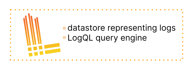 Loki overview
