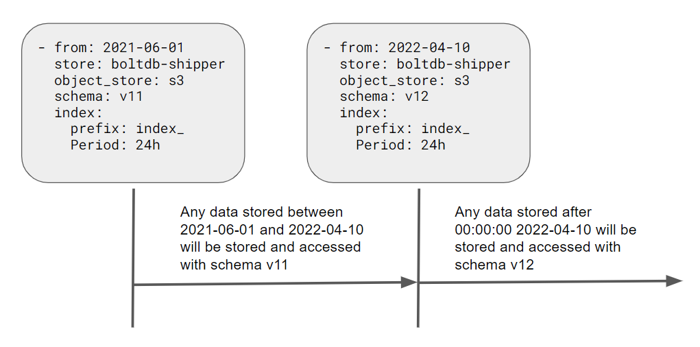 schema_example