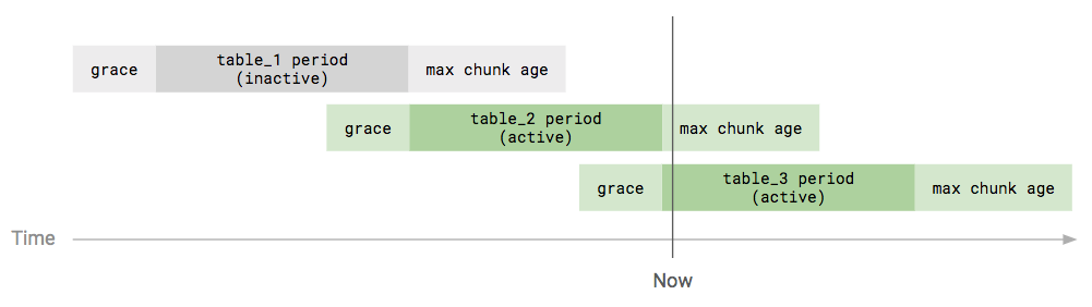 active_vs_inactive_tables