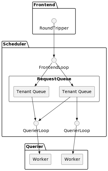 scheduler-component-diagram.plantuml