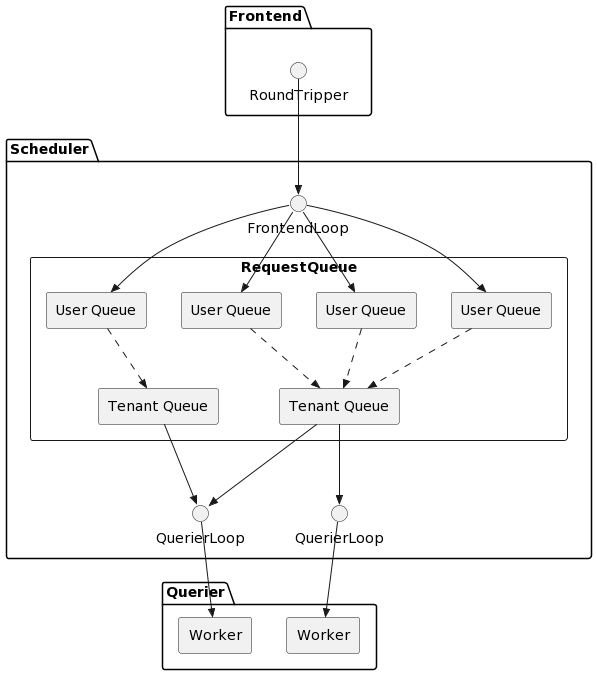 scheduler-proposal-1-component-diagram.plantuml