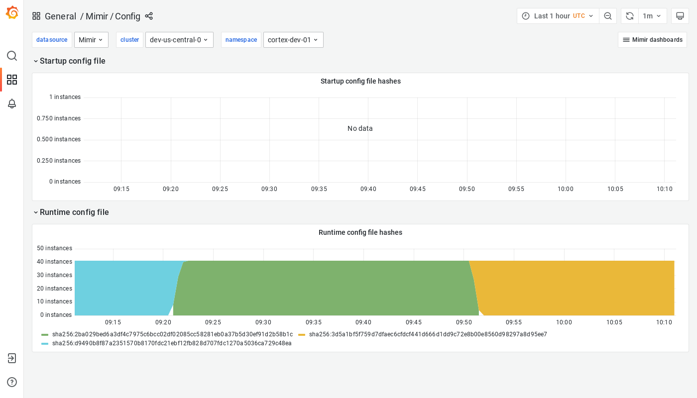Grafana Mimir config dashboard