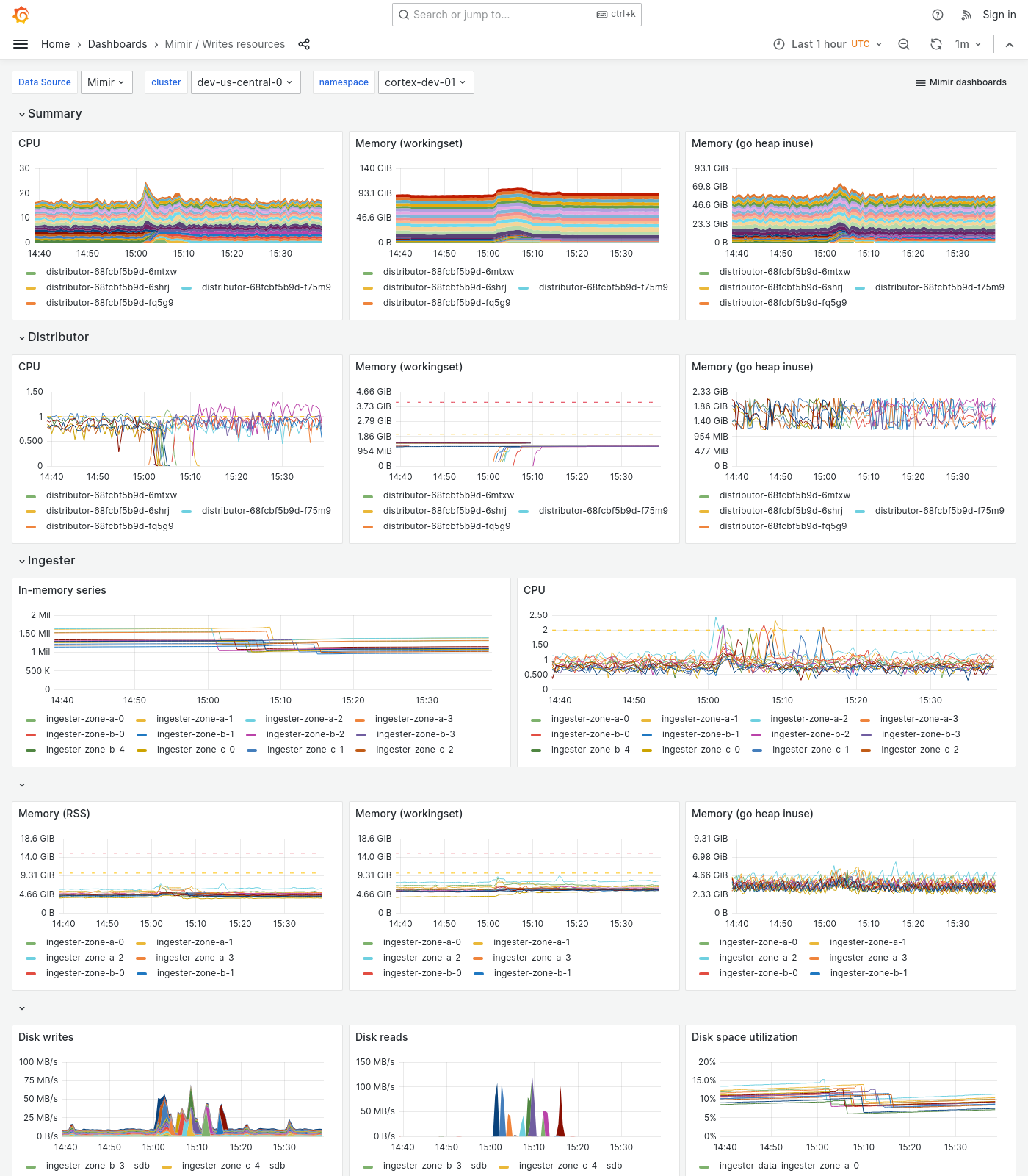 Grafana Mimir writes resources dashboard
