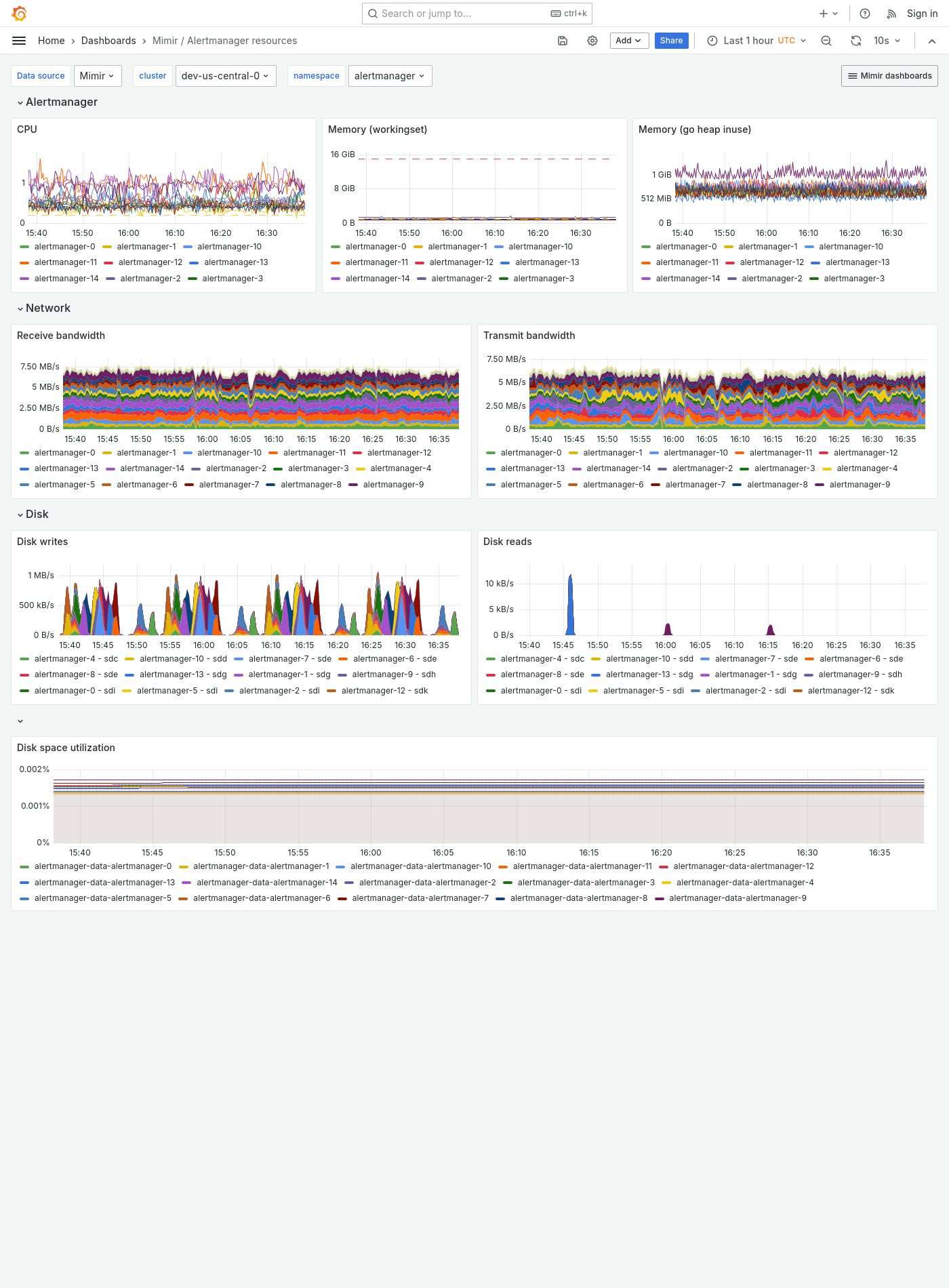 Grafana Mimir Alertmanager resources dashboard