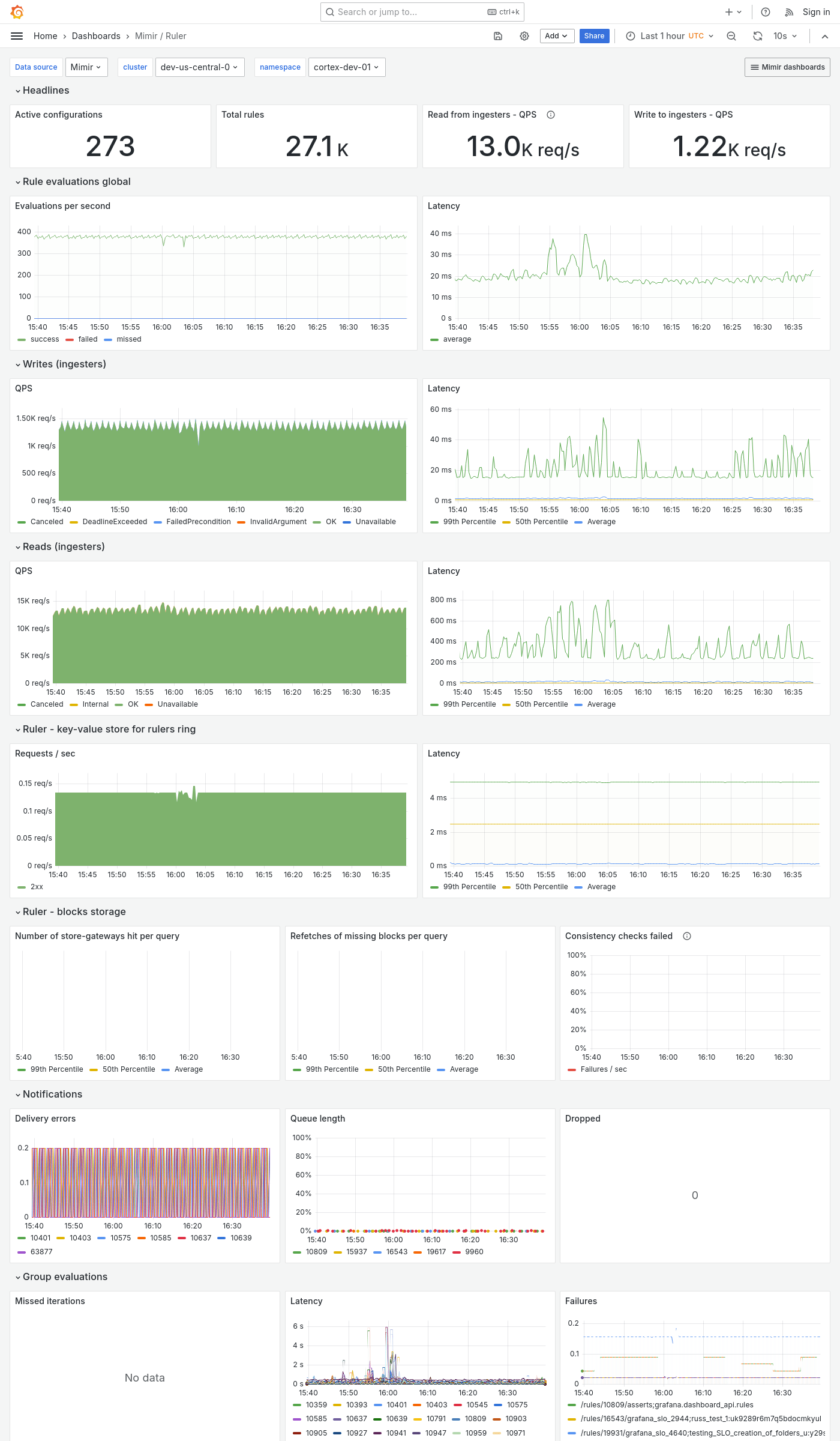 Grafana Mimir ruler dashboard