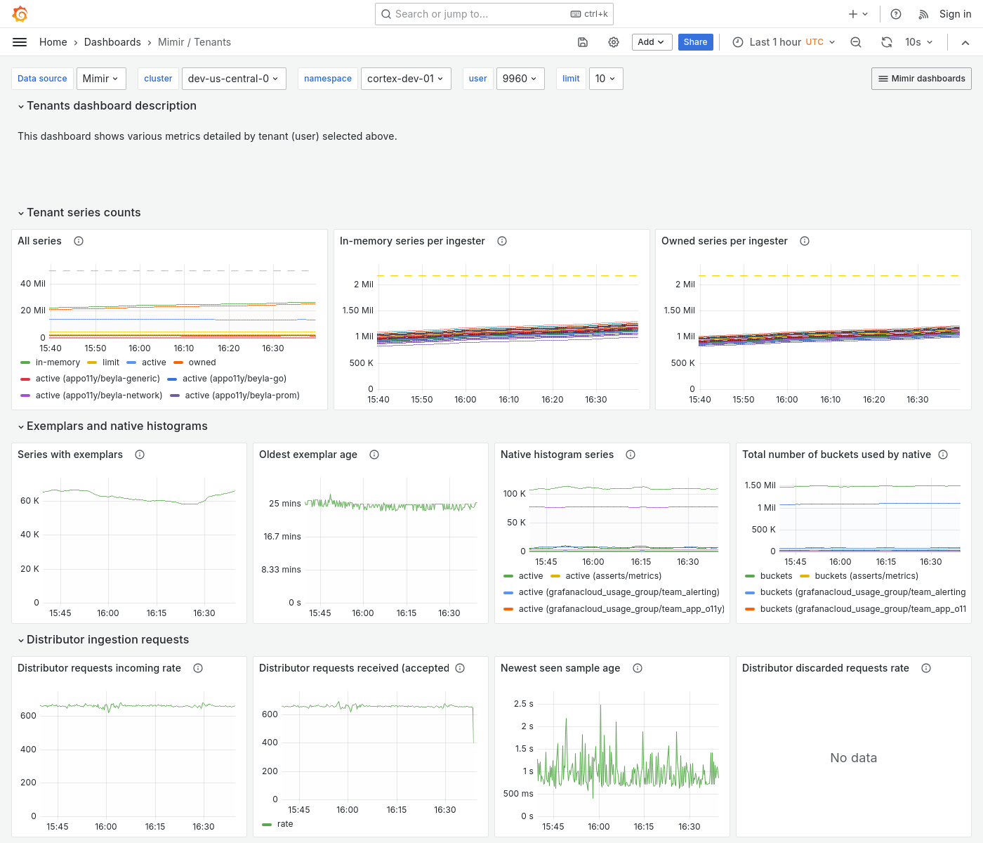 Grafana Mimir tenants dashboard