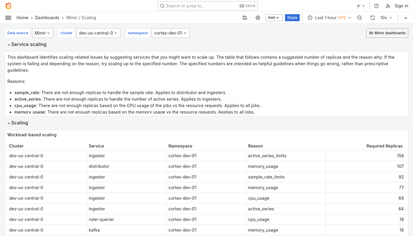 Grafana Mimir scaling dashboard