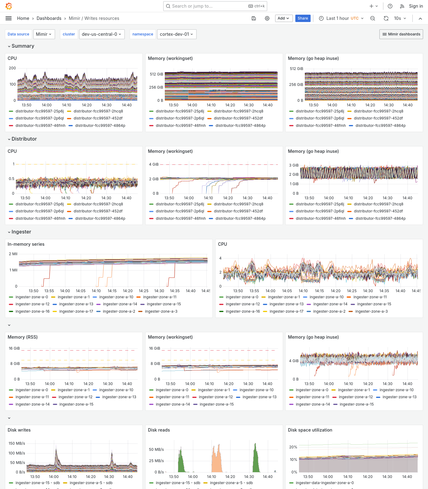 Grafana Mimir writes resources dashboard