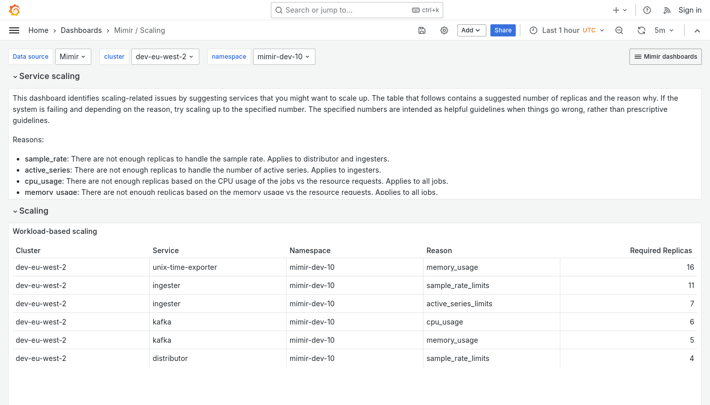 Grafana Mimir scaling dashboard