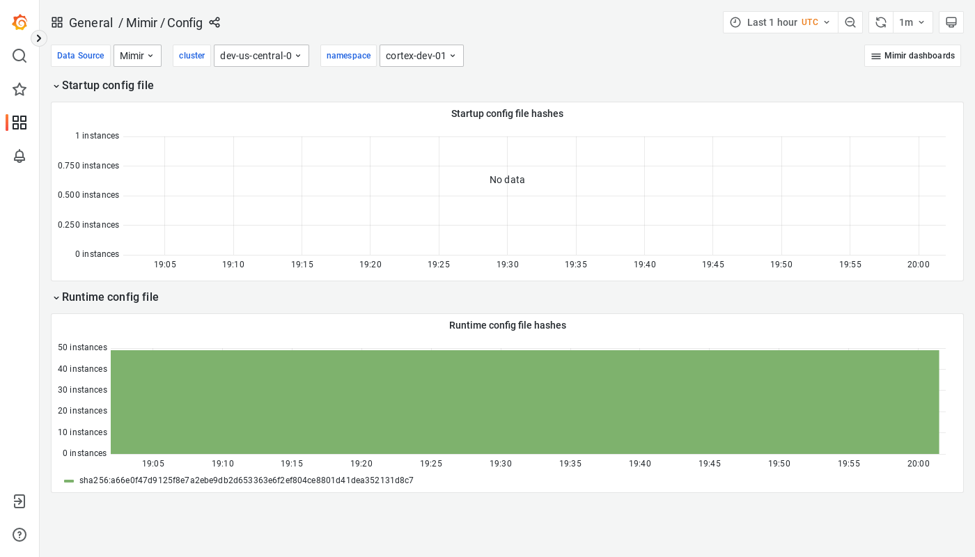 Grafana Mimir config dashboard