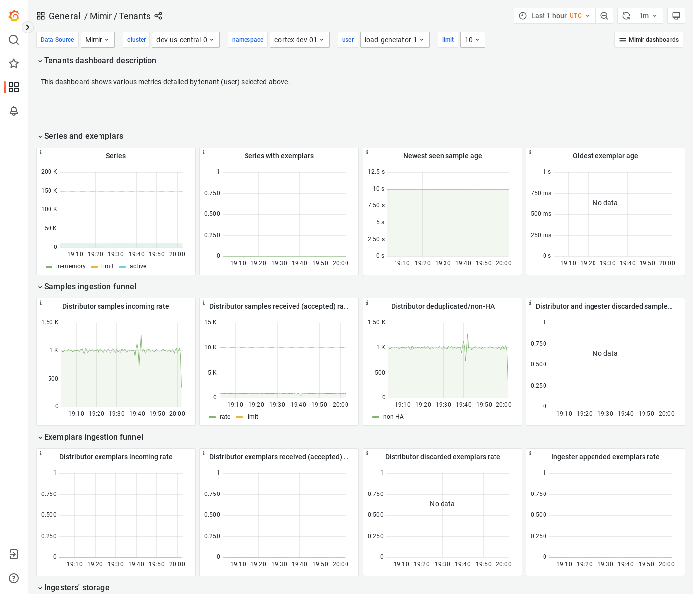 Grafana Mimir tenants dashboard