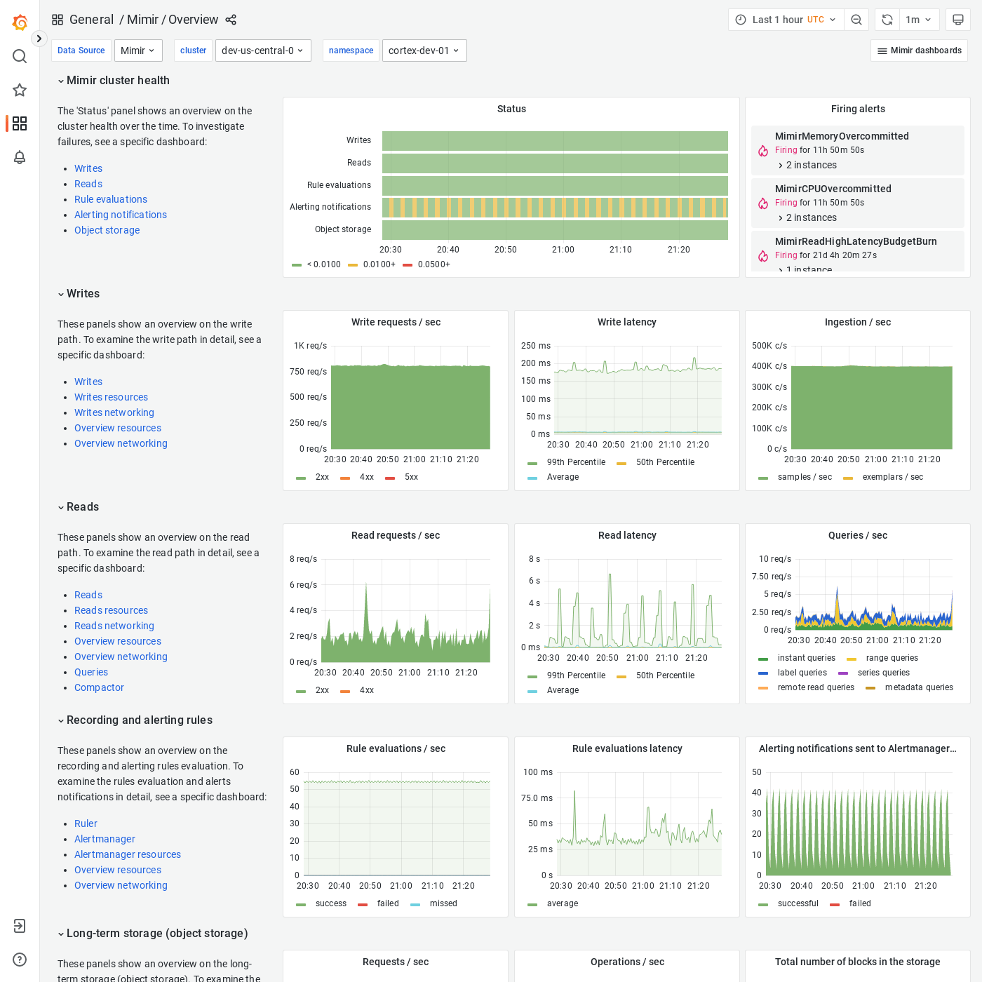 Grafana Mimir Overview dashboard