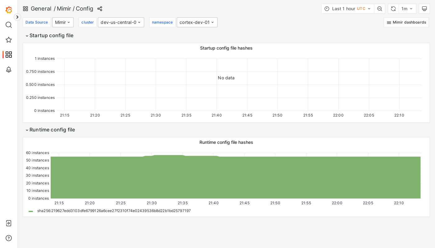 Grafana Mimir config dashboard
