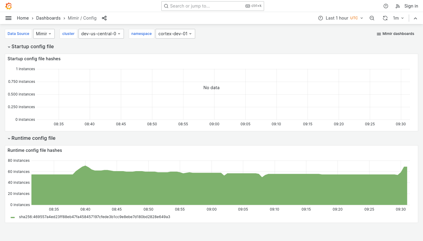 Grafana Mimir config dashboard