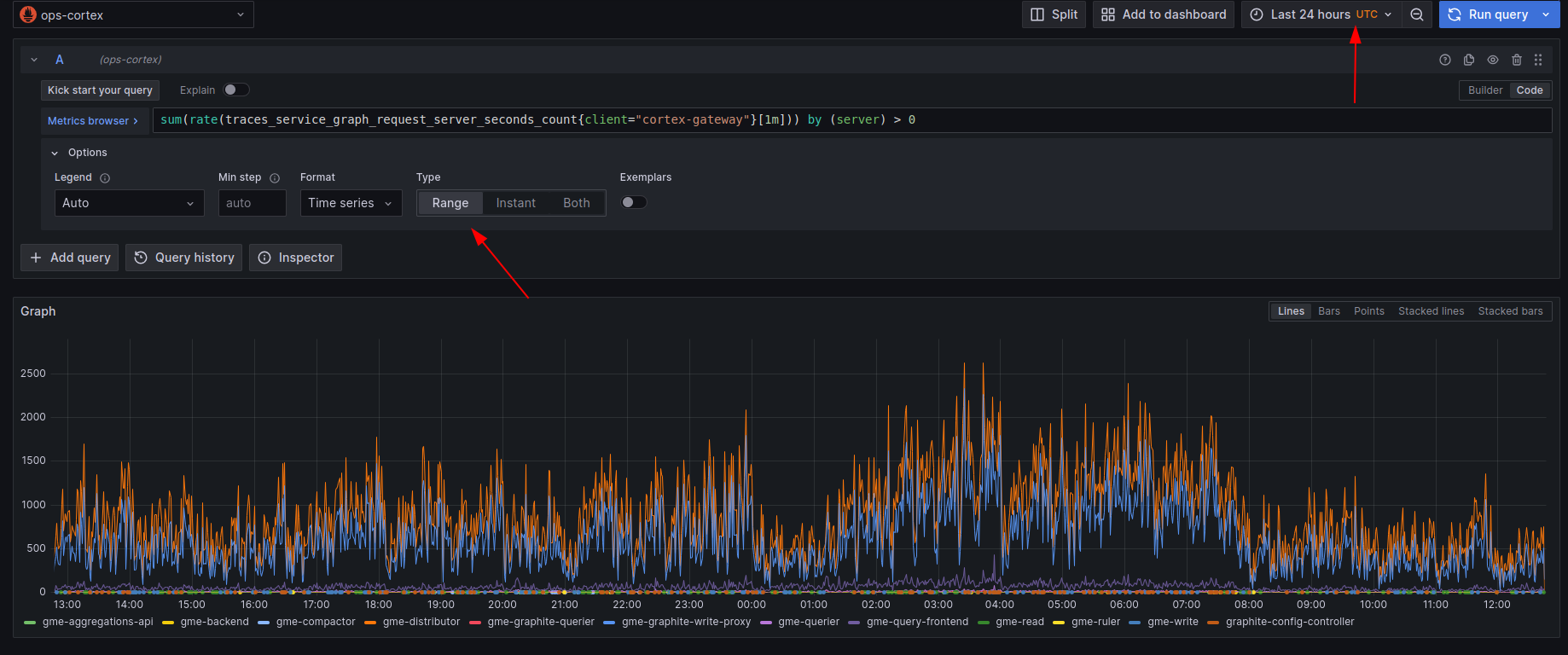 Range query in Grafana