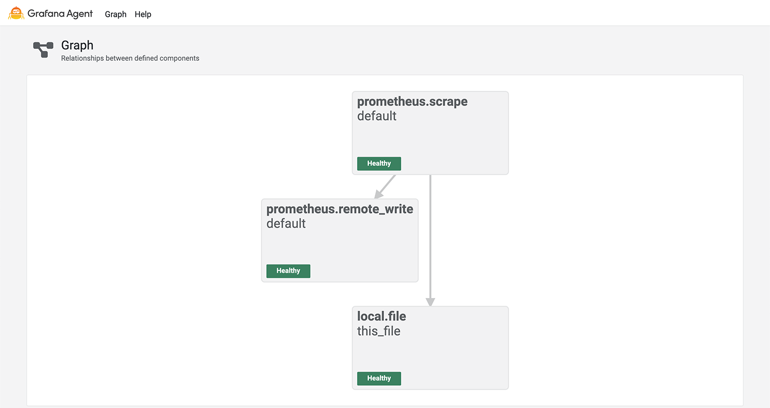 The Graph page showing a graph view of components.