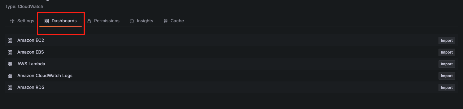 CloudWatch pre-configured dashboards Grafana v12.1