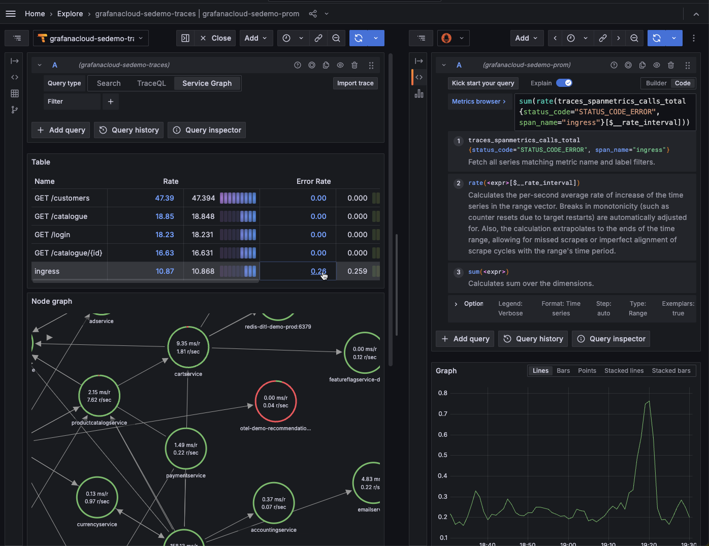 Service graph with extended information