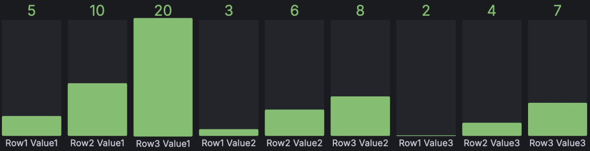 Bar gauge with multiple rows of data displaying all the values