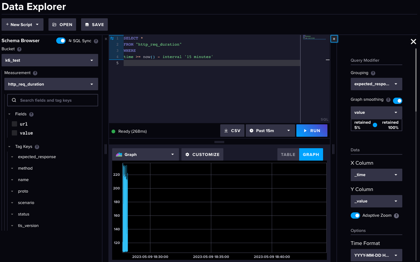 InfluxDB Data Explorer / k6 bucket
