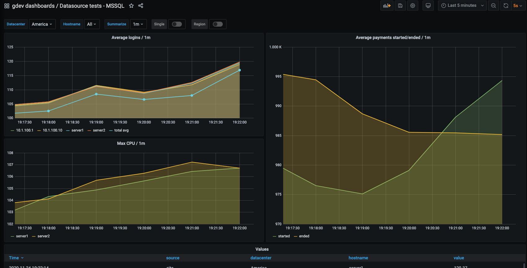 MS SQL Server dashboard