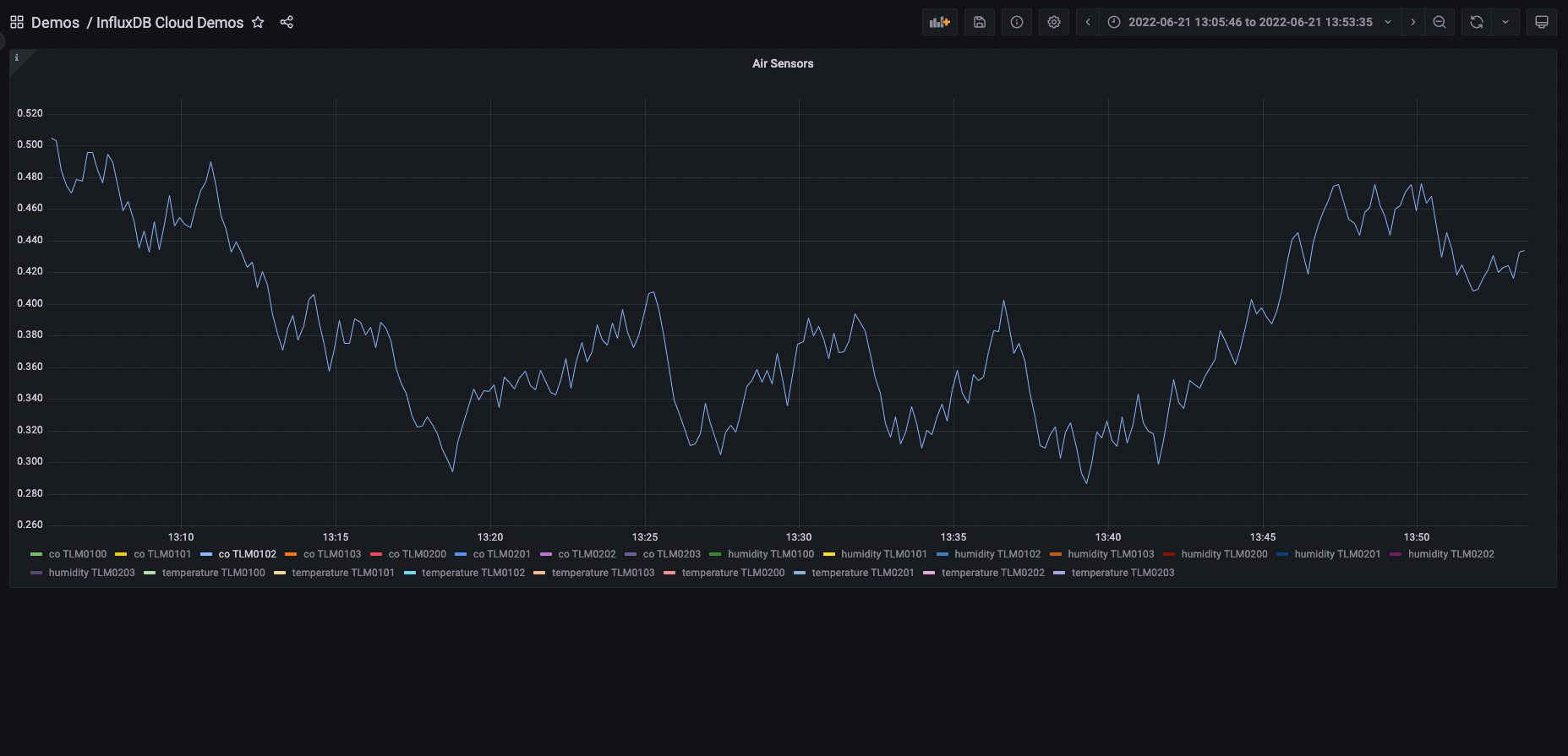 InfluxDB dashboard