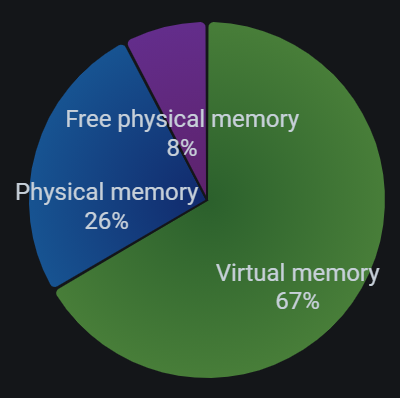 Pie chart labels