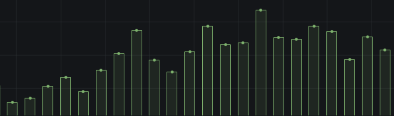 Bar alignment center