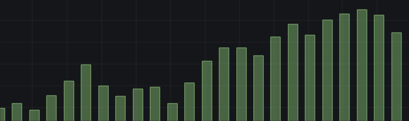 Gradient mode none example