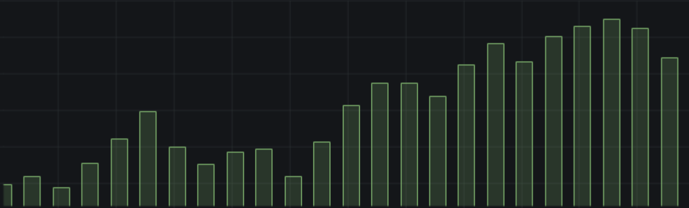 Fill opacity 20 example