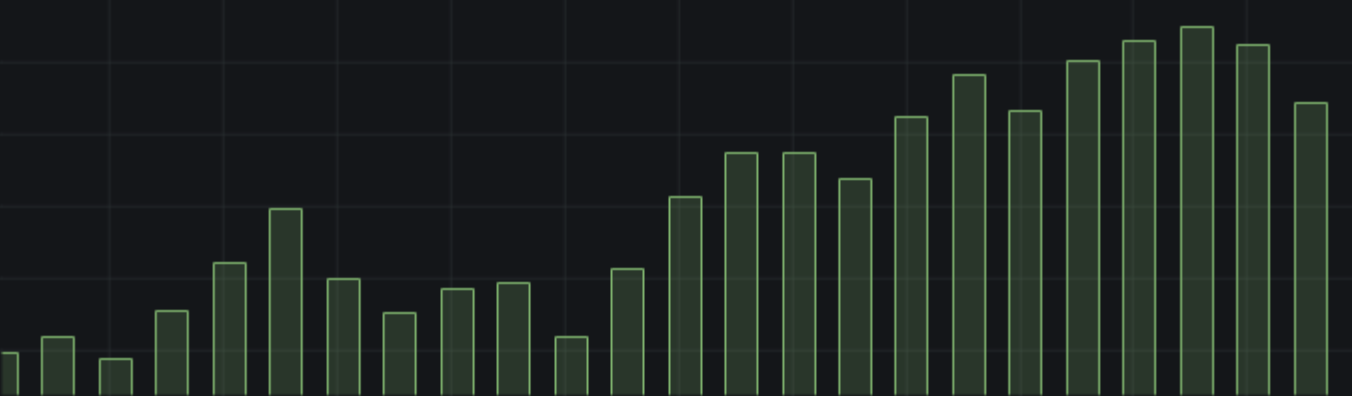 Show points point never example
