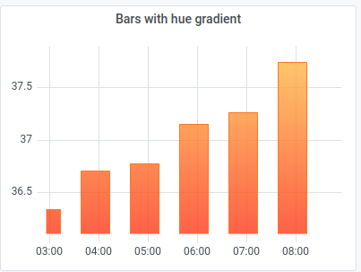 Bars with hue gradient example