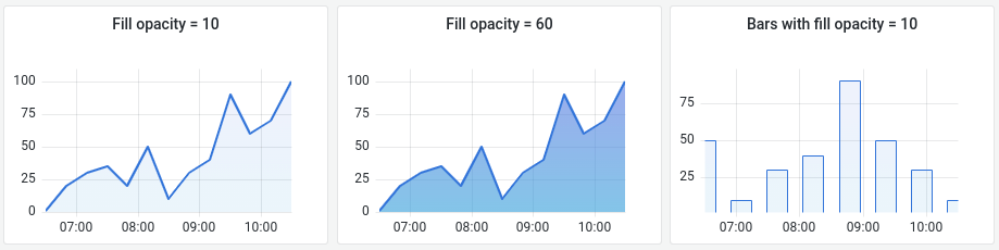 Fill opacity examples