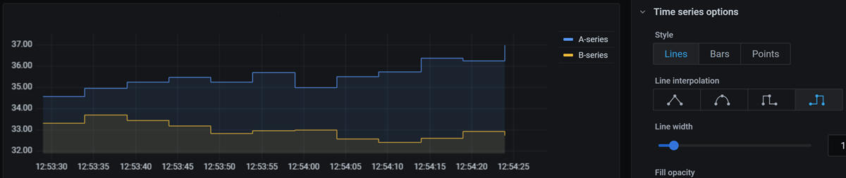 Step after interpolation example