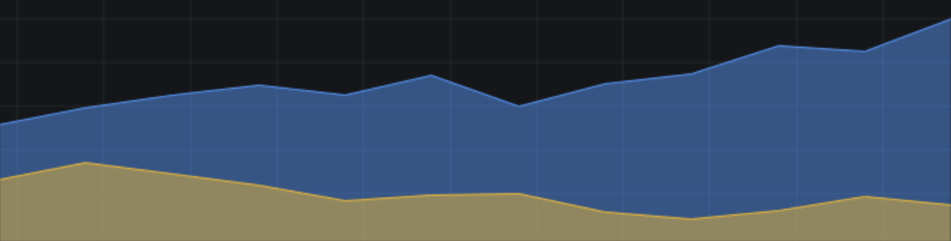 Gradient mode none example