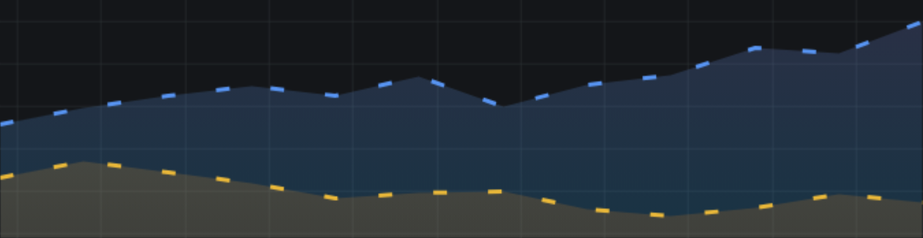 Line style dashed 10, 30 example
