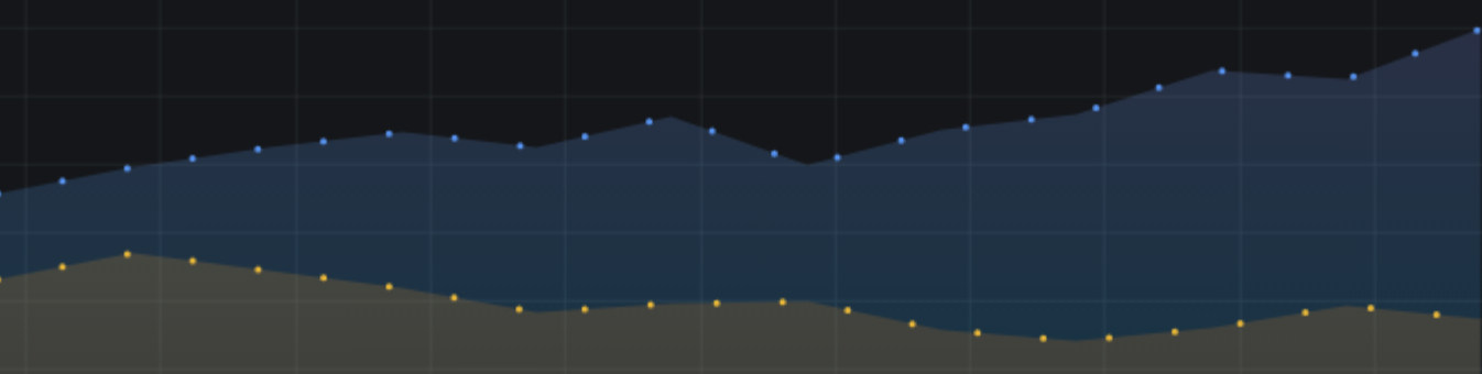 Line style dots 0, 30 example