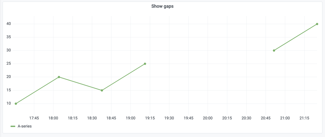 Null values gaps example