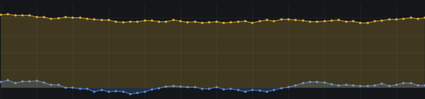 Show points point size 4 example