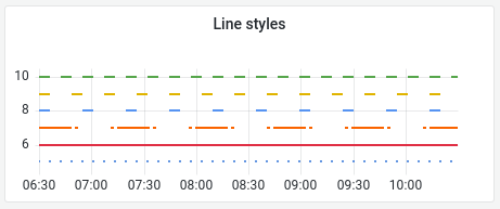 Line styles examples