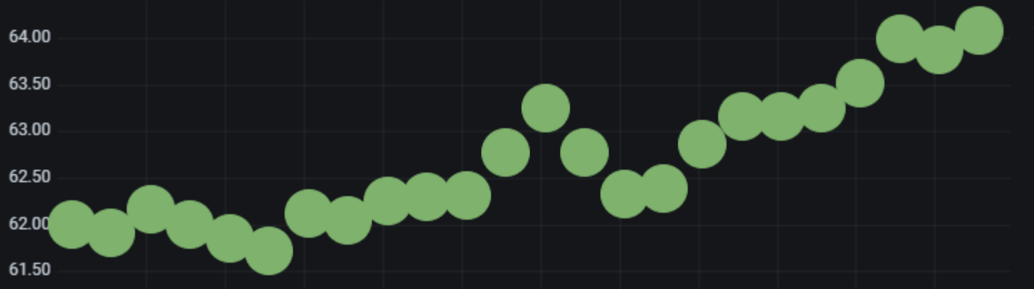 Show points point size 35 example